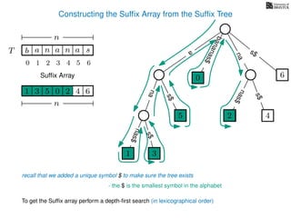 Constructing the Sufﬁx Array from the Sufﬁx Tree
a
s$
nas$
nas$
nas$
s$
na
s$
bananas$
1 3
5
0
2 4
6
T b n aaT a sn
n
Sufﬁx Array
recall that we added a unique symbol $ to make sure the tree exists
- the $ is the smallest symbol in the alphabet
1 0 625 43
n
To get the Sufﬁx array perform a depth-ﬁrst search (in lexicographical order)
1 3
5
0
2
10 2 3 4 5 6
 