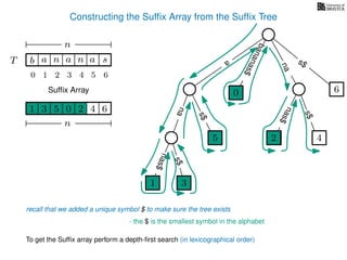 Constructing the Sufﬁx Array from the Sufﬁx Tree
a
s$
nas$
nas$
nas$
s$
na
s$
bananas$
1 3
5
0
2 4
6
T b n aaT a sn
n
Sufﬁx Array
recall that we added a unique symbol $ to make sure the tree exists
- the $ is the smallest symbol in the alphabet
1 0 625 43
n
To get the Sufﬁx array perform a depth-ﬁrst search (in lexicographical order)
1 3
5
0
2
10 2 3 4 5 6
 