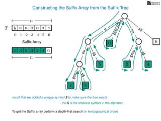 Constructing the Sufﬁx Array from the Sufﬁx Tree
a
s$
nas$
nas$
nas$
s$
na
s$
bananas$
1 3
5
0
2 4
6
T b n aaT a sn
n
Sufﬁx Array
recall that we added a unique symbol $ to make sure the tree exists
- the $ is the smallest symbol in the alphabet
1 0 625 43
n
To get the Sufﬁx array perform a depth-ﬁrst search (in lexicographical order)
1 3
5
0
2 4
10 2 3 4 5 6
 