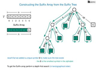 Constructing the Sufﬁx Array from the Sufﬁx Tree
a
s$
nas$
nas$
nas$
s$
na
s$
bananas$
1 3
5
0
2 4
6
T b n aaT a sn
n
Sufﬁx Array
recall that we added a unique symbol $ to make sure the tree exists
- the $ is the smallest symbol in the alphabet
1 0 625 43
n
To get the Sufﬁx array perform a depth-ﬁrst search (in lexicographical order)
1 3
5
0
2 4
10 2 3 4 5 6
 