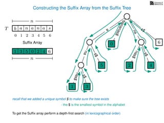 Constructing the Sufﬁx Array from the Sufﬁx Tree
a
s$
nas$
nas$
nas$
s$
na
s$
bananas$
1 3
5
0
2 4
6
T b n aaT a sn
n
Sufﬁx Array
recall that we added a unique symbol $ to make sure the tree exists
- the $ is the smallest symbol in the alphabet
1 0 625 43
n
To get the Sufﬁx array perform a depth-ﬁrst search (in lexicographical order)
1 3
5
0
2 4
10 2 3 4 5 6
 