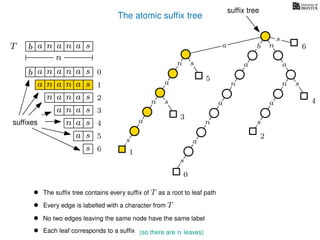 The atomic sufﬁx tree
sn
a
s
n
a
s
a
n
a
s
TT b n aaa sn
n
a
s
b n
a
sn
a
n
a
s
b n aaa sn
n aaa sn
n aa sn
aa sn
a sn
a s
s
sufﬁxes
sufﬁx tree
0
1
2
3
4
5
6
0
1
2
3
4
5
6
• The sufﬁx tree contains every sufﬁx of T as a root to leaf path
• Each leaf corresponds to a sufﬁx (so there are n leaves)
• Every edge is labelled with a character from T
• No two edges leaving the same node have the same label
 