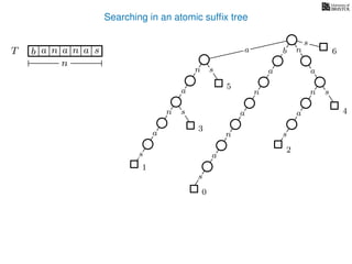 Searching in an atomic sufﬁx tree
sn
a
s
n
a
s
a
n
a
s
TT b n aaa sn
n
s
b n
a
sn
a
n
a
s
0
1
2
3
4
5
a 6
 