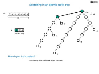 Searching in an atomic sufﬁx tree
sn
a
s
n
a
s
a
n
a
s
TT b n aaa sn
n
s
b n
a
sn
a
n
a
s
How do you ﬁnd a pattern?
0
1
2
3
4
5
P aa n
m
start at the root and walk down the tree
a 6
 