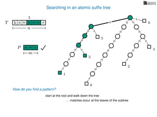 Searching in an atomic sufﬁx tree
sn
a
s
n
a
s
a
n
a
s
TT b n aaa sn
n
s
b n
a
sn
a
n
a
s
How do you ﬁnd a pattern?
0
1
2
3
4
5
P aa n
m
start at the root and walk down the tree
a
. . . matches occur at the leaves of the subtree
3
6
 