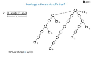how large is the atomic sufﬁx tree?
sn
a
s
n
a
s
a
n
a
s
TT b n aaa sn
n
s
b n
a
sn
a
n
a
s
There are at most n leaves
0
1
2
3
4
5
a 6
 