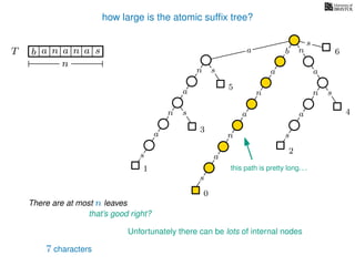how large is the atomic sufﬁx tree?
sn
a
s
n
a
s
a
n
a
s
TT b n aaa sn
n
s
b n
a
sn
a
n
a
s
There are at most n leaves
0
1
2
3
4
5
a
that’s good right?
Unfortunately there can be lots of internal nodes
this path is pretty long. . .
7 characters
6
 