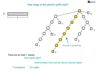 how large is the atomic sufﬁx tree?
sn
a
s
n
a
s
a
n
a
s
TT b n aaa sn
n
s
b n
a
sn
a
n
a
s
There are at most n leaves
0
1
2
3
4
5
a
that’s good right?
Unfortunately there can be lots of internal nodes
this path is pretty long. . .
7 characters 23 nodes
6
 