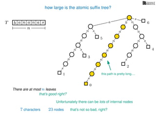 how large is the atomic sufﬁx tree?
sn
a
s
n
a
s
a
n
a
s
TT b n aaa sn
n
s
b n
a
sn
a
n
a
s
There are at most n leaves
0
1
2
3
4
5
a
that’s good right?
Unfortunately there can be lots of internal nodes
this path is pretty long. . .
7 characters 23 nodes that’s not so bad, right?
6
 