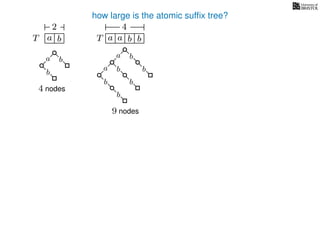 how large is the atomic sufﬁx tree?
T a b a b baT
2 4
a b b
b b
a
b
b
a
b
b
4 nodes
9 nodes
 
