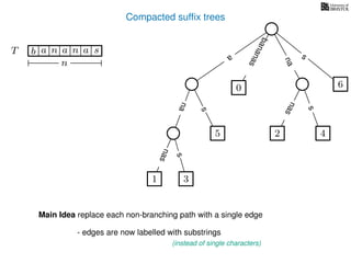 Compacted sufﬁx trees
TT b n aaa sn
n
Main Idea replace each non-branching path with a single edge
- edges are now labelled with substrings
(instead of single characters)
a
s
nas
nas
nas
s
na
s
bananas
1 3
5
0
2 4
6
 