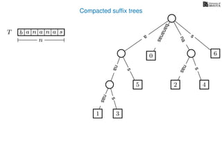 Compacted sufﬁx trees
TT b n aaa sn
n
a
s
nas
nas
nas
s
na
s
bananas
1 3
5
0
2 4
6
 