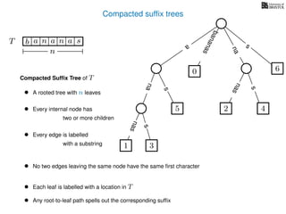 Compacted sufﬁx trees
TT b n aaa sn
n
a
s
nas
nas
nas
s
na
s
bananas
Compacted Sufﬁx Tree of T
• A rooted tree with n leaves
• Every internal node has
two or more children
• Every edge is labelled
with a substring
• No two edges leaving the same node have the same ﬁrst character
• Each leaf is labelled with a location in T
• Any root-to-leaf path spells out the corresponding sufﬁx
1 3
5
0
2 4
6
 