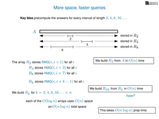 More space, faster queries
Key Idea precompute the answers for every interval of length 2, 4, 8, 16 . . .
The array R2 stores RMQ(i, i + 1) for all i
A
We build Rk for k = 2, 4, 8, 16 . . . n
R4 stores RMQ(i, i + 3) for all i
R8 stores RMQ(i, i + 7) for all i
Rk stores RMQ(i, i + k − 1) for all i
each of the O(log n) arrays uses O(n) space
so O(n log n) total space
2
stored in R2
4
stored in R4
8
stored in R8
We build R2 from A in O(n) time
We build R2k from Rk in O(n) time
how?
This takes O(n log n) prep time
 