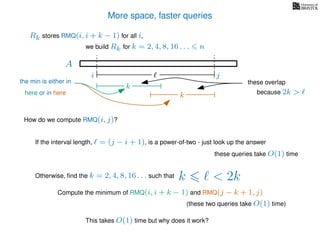 More space, faster queries
A
we build Rk for k = 2, 4, 8, 16 . . . n
Rk stores RMQ(i, i + k − 1) for all i,
How do we compute RMQ(i, j)?
If the interval length, = (j − i + 1), is a power-of-two - just look up the answer
these queries take O(1) time
Otherwise, ﬁnd the k = 2, 4, 8, 16 . . . such that k < 2k
Compute the minimum of RMQ(i, i + k − 1) and RMQ(j − k + 1, j)
(these two queries take O(1) time)
This takes O(1) time but why does it work?
i j
k
k
these overlap
because 2k >
the min is either in
here or in here
 