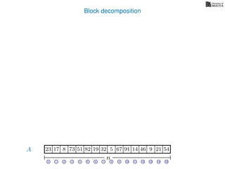 Block decomposition
A
n
17 823 73 51 82 32 5 67 91 14 46 9 21 54
0 1 2 3 4 5 6 7 8 9 10 11 12 13 14 15
19
 