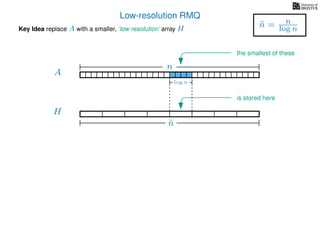 Low-resolution RMQ
A
Key Idea replace A with a smaller, ‘low resolution’ array H
H
˜n
log n
the smallest of these
is stored here
n
˜n = n
log n
 