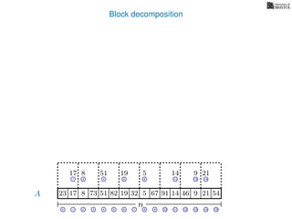 Block decomposition
A
n
17 823 73 51 82 32 5 67 91 14 46 9 21 54
0 1 2 3 4 5 6 7 8 9 10 11 12 13 14 15
21 4 6 8 11 13 14
17 8 51 19 5 14 9 21
19
 