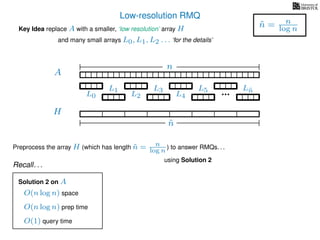 Low-resolution RMQ
A
Key Idea replace A with a smaller, ‘low resolution’ array H
H
˜n
Preprocess the array H (which has length ˜n = n
log n ) to answer RMQs. . .
and many small arrays L0, L1, L2 . . . ‘for the details’
n
˜n = n
log n
using Solution 2
Solution 2 on A
O(n log n) prep time
O(1) query time
O(n log n) space
Recall. . .
L0
L1
L2
L3
L4
L5 L˜n
 