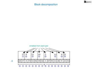 Block decomposition
smallest from each pair
A
n
17 823 73 51 82 32 5 67 91 14 46 9 21 54
0 1 2 3 4 5 6 7 8 9 10 11 12 13 14 15
21 4 6 8 11 13 14
17 8 51 19 5 14 9 21
19
 