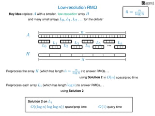 Low-resolution RMQ
A
Key Idea replace A with a smaller, ‘low resolution’ array H
H
˜n
Preprocess the array H (which has length ˜n = n
log n ) to answer RMQs. . .
and many small arrays L0, L1, L2 . . . ‘for the details’
n
˜n = n
log n
using Solution 2 in O(n) space/prep time
Preprocess each array Li (which has length log n) to answer RMQs. . .
using Solution 2
Solution 2 on Li
O(1) query timeO((log n) log log n)) space/prep time
L0
L1
L2
L3
L4
L5 L˜n
 