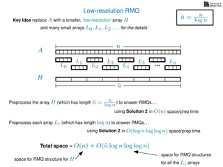 Low-resolution RMQ
A
Key Idea replace A with a smaller, ‘low resolution’ array H
H
˜n
Preprocess the array H (which has length ˜n = n
log n ) to answer RMQs. . .
and many small arrays L0, L1, L2 . . . ‘for the details’
n
˜n = n
log n
using Solution 2 in O(n) space/prep time
Preprocess each array Li (which has length log n) to answer RMQs. . .
using Solution 2 in O(log n log log n) space/prep time
Total space = O(n) + O(˜n log n log log n)
space for RMQ structures
for all the Li arrays
space for RMQ structure for H
L0
L1
L2
L3
L4
L5 L˜n
 