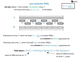 Low-resolution RMQ
A
Key Idea replace A with a smaller, ‘low resolution’ array H
H
˜n
Preprocess the array H (which has length ˜n = n
log n ) to answer RMQs. . .
and many small arrays L0, L1, L2 . . . ‘for the details’
n
˜n = n
log n
using Solution 2 in O(n) space/prep time
Preprocess each array Li (which has length log n) to answer RMQs. . .
using Solution 2 in O(log n log log n) space/prep time
Total space = O(n) + O(˜n log n log log n)
space for RMQ structures
for all the Li arrays
space for RMQ structure for H
= O(n log log n)
L0
L1
L2
L3
L4
L5 L˜n
 