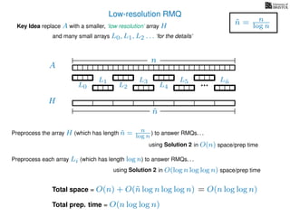Low-resolution RMQ
A
Key Idea replace A with a smaller, ‘low resolution’ array H
H
˜n
Preprocess the array H (which has length ˜n = n
log n ) to answer RMQs. . .
and many small arrays L0, L1, L2 . . . ‘for the details’
n
˜n = n
log n
using Solution 2 in O(n) space/prep time
Preprocess each array Li (which has length log n) to answer RMQs. . .
using Solution 2 in O(log n log log n) space/prep time
Total space = O(n) + O(˜n log n log log n) = O(n log log n)
Total prep. time = O(n log log n)
L0
L1
L2
L3
L4
L5 L˜n
 