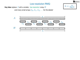 Low-resolution RMQ
A
Key Idea replace A with a smaller, ‘low resolution’ array H
H
˜n
and many small arrays L0, L1, L2 . . . ‘for the details’
n
˜n = n
log n
L0
L1
L2
L3
L4
L5 L˜n
 