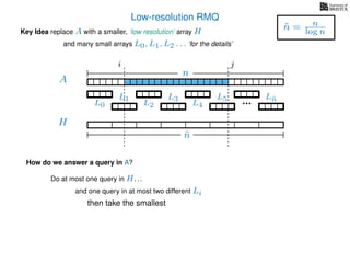 Low-resolution RMQ
A
Key Idea replace A with a smaller, ‘low resolution’ array H
H
˜n
i j
and many small arrays L0, L1, L2 . . . ‘for the details’
n
˜n = n
log n
How do we answer a query in A?
Do at most one query in H. . .
and one query in at most two different Li
then take the smallest
L0
L1
L2
L3
L4
L5 L˜n
 