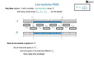 Low-resolution RMQ
A
Key Idea replace A with a smaller, ‘low resolution’ array H
H
˜n
i j
and many small arrays L0, L1, L2 . . . ‘for the details’
n
˜n = n
log n
How do we answer a query in A?
Do at most one query in H. . .
and one query in at most two different Li
then take the smallest
L0
L1
L2
L3
L4
L5 L˜n
 