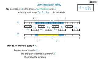Low-resolution RMQ
A
Key Idea replace A with a smaller, ‘low resolution’ array H
H
˜n
i j
and many small arrays L0, L1, L2 . . . ‘for the details’
n
˜n = n
log n
How do we answer a query in A?
Do at most one query in H. . .
and one query in at most two different Li
then take the smallest
i j
L0
L1
L2
L3
L4
L5 L˜n
 