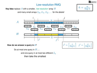 Low-resolution RMQ
A
Key Idea replace A with a smaller, ‘low resolution’ array H
H
˜n
i j
and many small arrays L0, L1, L2 . . . ‘for the details’
n
˜n = n
log n
How do we answer a query in A?
Do at most one query in H. . .
and one query in at most two different Li
then take the smallest
i = i
log n j = j
log n
i j
L0
L1
L2
L3
L4
L5 L˜n
 