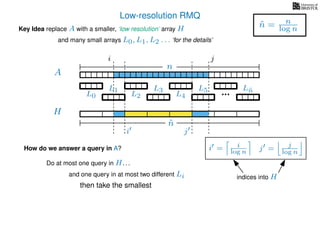 Low-resolution RMQ
A
Key Idea replace A with a smaller, ‘low resolution’ array H
H
˜n
i j
and many small arrays L0, L1, L2 . . . ‘for the details’
n
˜n = n
log n
How do we answer a query in A?
Do at most one query in H. . .
and one query in at most two different Li
then take the smallest
i = i
log n j = j
log n
i j
indices into H
L0
L1
L2
L3
L4
L5 L˜n
 