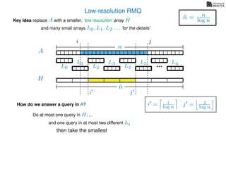 Low-resolution RMQ
A
Key Idea replace A with a smaller, ‘low resolution’ array H
H
˜n
i j
and many small arrays L0, L1, L2 . . . ‘for the details’
n
˜n = n
log n
How do we answer a query in A?
Do at most one query in H. . .
and one query in at most two different Li
then take the smallest
i = i
log n j = j
log n
i j
L0
L1
L2
L3
L4
L5 L˜n
 