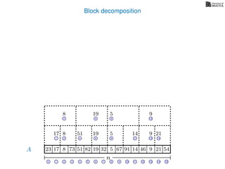 Block decomposition
A
n
17 823 73 51 82 32 5 67 91 14 46 9 21 54
0 1 2 3 4 5 6 7 8 9 10 11 12 13 14 15
21 4 6 8 11 13 14
17 8 51 19 5 14 9 21
2 6 8 13
8 19 5 9
19
 