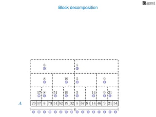 Block decomposition
A
n
17 823 73 51 82 32 5 67 91 14 46 9 21 54
0 1 2 3 4 5 6 7 8 9 10 11 12 13 14 15
21 4 6 8 11 13 14
17 8 51 19 5 14 9 21
2 6 8 13
8 19 5 9
2 8
8 5
19
 