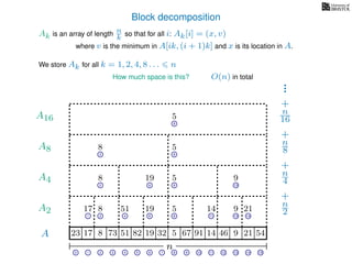 Block decomposition
A
n
17 823 73 51 82 32 5 67 91 14 46 9 21 54
0 1 2 3 4 5 6 7 8 9 10 11 12 13 14 15
21 4 6 8 11 13 14
17 8 51 19 5 14 9 21
2 6 8 13
8 19 5 9
2 8
8 5
8
5
A2
A4
A8
A16
Ak is an array of length n
k so that for all i: Ak[i] = (x, v)
where v is the minimum in A[ik, (i + 1)k] and x is its location in A.
We store Ak for all k = 1, 2, 4, 8 . . . n
How much space is this? O(n) in total
n
2
n
4
n
8
n
16
+
+
+
+
19
 