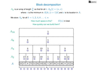 Block decomposition
A
n
17 823 73 51 82 32 5 67 91 14 46 9 21 54
0 1 2 3 4 5 6 7 8 9 10 11 12 13 14 15
21 4 6 8 11 13 14
17 8 51 19 5 14 9 21
2 6 8 13
8 19 5 9
2 8
8 5
8
5
A2
A4
A8
A16
Ak is an array of length n
k so that for all i: Ak[i] = (x, v)
where v is the minimum in A[ik, (i + 1)k] and x is its location in A.
We store Ak for all k = 1, 2, 4, 8 . . . n
How much space is this? O(n) in total
How quickly can we build them?
19
 