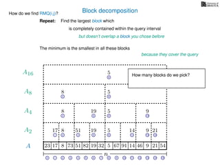 Block decomposition
A
n
17 823 73 51 82 32 5 67 91 14 46 9 21 54
0 1 2 3 4 5 6 7 8 9 10 11 12 13 14 15
21 4 6 8 11 13 14
17 8 51 19 5 14 9 21
2 6 8 13
8 19 5 9
2 8
8 5
8
5
A2
A4
A8
A16
How do we ﬁnd RMQ(i,j)?
Find the largest block which
is completely contained within the query interval
but doesn’t overlap a block you chose before
The minimum is the smallest in all these blocks
because they cover the query
Repeat:
How many blocks do we pick?
19
 