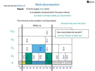 Block decomposition
A
n
17 823 73 51 82 32 5 67 91 14 46 9 21 54
0 1 2 3 4 5 6 7 8 9 10 11 12 13 14 15
21 4 6 8 11 13 14
17 8 51 19 5 14 9 21
2 6 8 13
8 19 5 9
2 8
8 5
8
5
A2
A4
A8
A16
How do we ﬁnd RMQ(i,j)?
Find the largest block which
is completely contained within the query interval
but doesn’t overlap a block you chose before
The minimum is the smallest in all these blocks
because they cover the query
RMQ(1,9)
Repeat:
How many blocks do we pick?
at most 2 blocks of each size
19
 