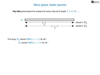 More space, faster queries
Key Idea precompute the answers for every interval of length 2, 4, 8, 16 . . .
The array R2 stores RMQ(i, i + 1) for all i
A
R4 stores RMQ(i, i + 3) for all i
2
stored in R2
4
stored in R4
 