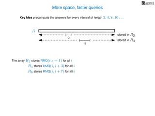 More space, faster queries
Key Idea precompute the answers for every interval of length 2, 4, 8, 16 . . .
The array R2 stores RMQ(i, i + 1) for all i
A
R4 stores RMQ(i, i + 3) for all i
R8 stores RMQ(i, i + 7) for all i
2
stored in R2
4
stored in R4
 