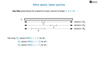 More space, faster queries
Key Idea precompute the answers for every interval of length 2, 4, 8, 16 . . .
The array R2 stores RMQ(i, i + 1) for all i
A
R4 stores RMQ(i, i + 3) for all i
R8 stores RMQ(i, i + 7) for all i
2
stored in R2
4
stored in R4
8
stored in R8
 