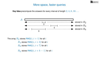 More space, faster queries
Key Idea precompute the answers for every interval of length 2, 4, 8, 16 . . .
The array R2 stores RMQ(i, i + 1) for all i
A
R4 stores RMQ(i, i + 3) for all i
R8 stores RMQ(i, i + 7) for all i
Rk stores RMQ(i, i + k − 1) for all i
2
stored in R2
4
stored in R4
8
stored in R8
 