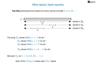 More space, faster queries
Key Idea precompute the answers for every interval of length 2, 4, 8, 16 . . .
The array R2 stores RMQ(i, i + 1) for all i
A
We build Rk for k = 2, 4, 8, 16 . . . n
R4 stores RMQ(i, i + 3) for all i
R8 stores RMQ(i, i + 7) for all i
Rk stores RMQ(i, i + k − 1) for all i
each of the O(log n) arrays uses O(n) space
2
stored in R2
4
stored in R4
8
stored in R8
 
