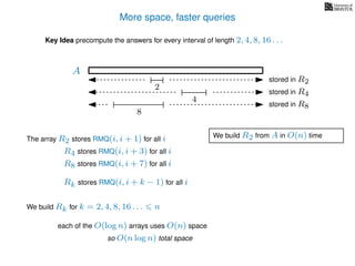 More space, faster queries
Key Idea precompute the answers for every interval of length 2, 4, 8, 16 . . .
The array R2 stores RMQ(i, i + 1) for all i
A
We build Rk for k = 2, 4, 8, 16 . . . n
R4 stores RMQ(i, i + 3) for all i
R8 stores RMQ(i, i + 7) for all i
Rk stores RMQ(i, i + k − 1) for all i
each of the O(log n) arrays uses O(n) space
so O(n log n) total space
2
stored in R2
4
stored in R4
8
stored in R8
We build R2 from A in O(n) time
 