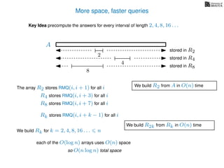 More space, faster queries
Key Idea precompute the answers for every interval of length 2, 4, 8, 16 . . .
The array R2 stores RMQ(i, i + 1) for all i
A
We build Rk for k = 2, 4, 8, 16 . . . n
R4 stores RMQ(i, i + 3) for all i
R8 stores RMQ(i, i + 7) for all i
Rk stores RMQ(i, i + k − 1) for all i
each of the O(log n) arrays uses O(n) space
so O(n log n) total space
2
stored in R2
4
stored in R4
8
stored in R8
We build R2 from A in O(n) time
We build R2k from Rk in O(n) time
 
