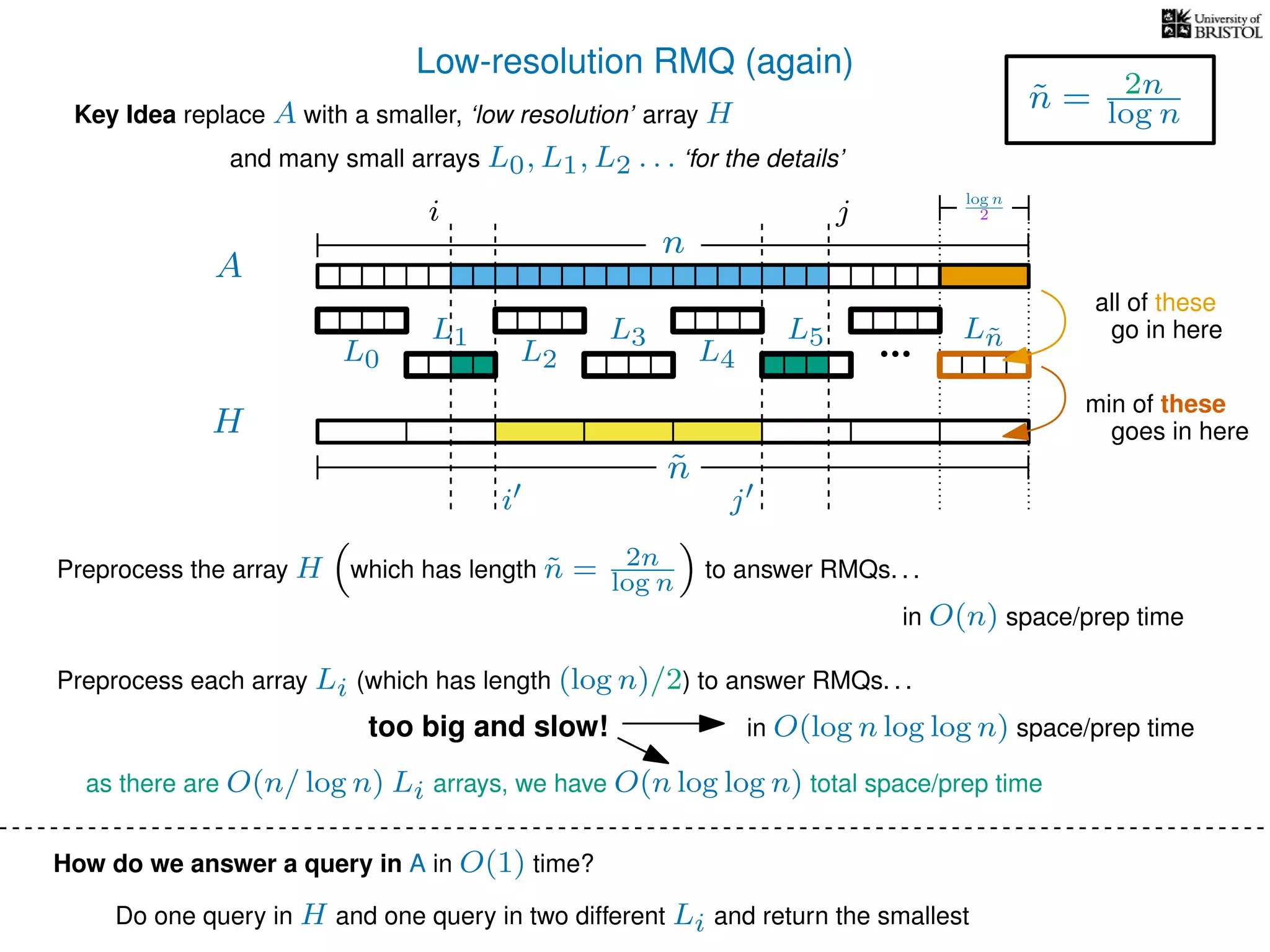 Low-resolution RMQ (again)
A
Key Idea replace A with a smaller, ‘low resolution’ array H
H
˜n
i j
and many small arrays L0, L1, L2 . . . ‘for the details’
n
i j
Preprocess the array H which has length ˜n = 2n
log n to answer RMQs. . .
in O(n) space/prep time
Preprocess each array Li (which has length (log n)/2) to answer RMQs. . .
in O(log n log log n) space/prep time
How do we answer a query in A in O(1) time?
Do one query in H and one query in two different Li and return the smallest
˜n = 2n
log n
log n
2
min of these
as there are O(n/ log n) Li arrays, we have O(n log log n) total space/prep time
too big and slow!
L0
L1
L2
L3
L4
L5 L˜n
goes in here
all of these
go in here
 