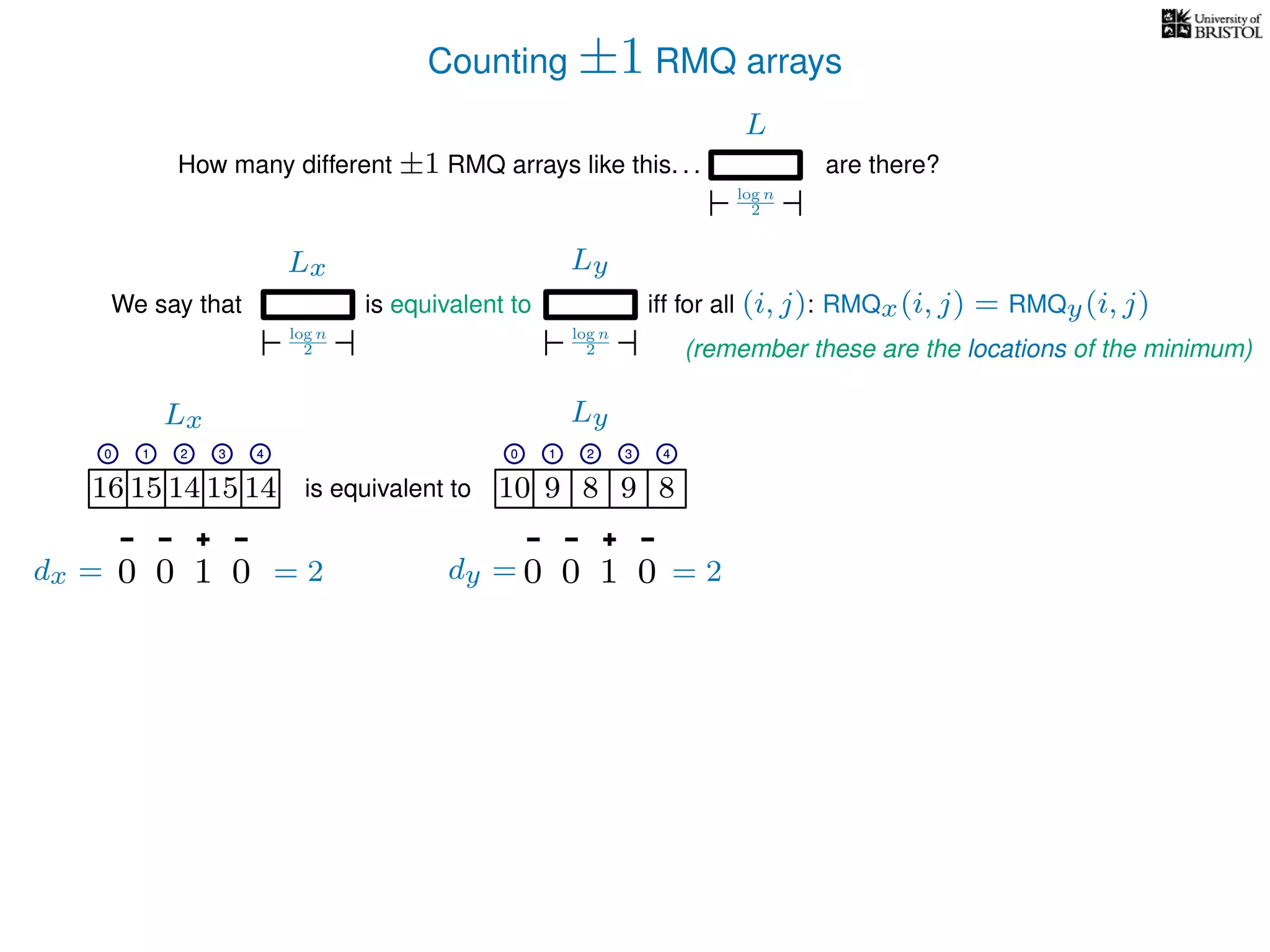 Counting ±1 RMQ arrays
L
log n
2
How many different ±1 RMQ arrays like this. . . are there?
Ly
log n
2
We say that iff for all (i, j): RMQx(i, j) = RMQy(i, j)
Lx
log n
2
is equivalent to
16 15 14 15 14 10 9 8 9 8is equivalent to
Lx Ly
0 1 2 3 4 0 1 2 3 4
16 15 14 15 14 10 9 8 9 8
0 1 2 3 4 0 1 2 3 4
0100 0100dx = dy == 2 = 2
(remember these are the locations of the minimum)
 